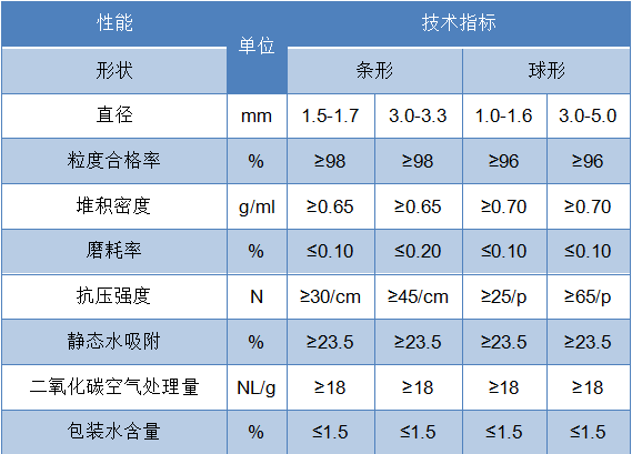 13X分子篩密度及性能參數(shù).png