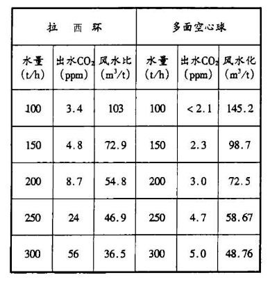 多面空心球與拉西環(huán)