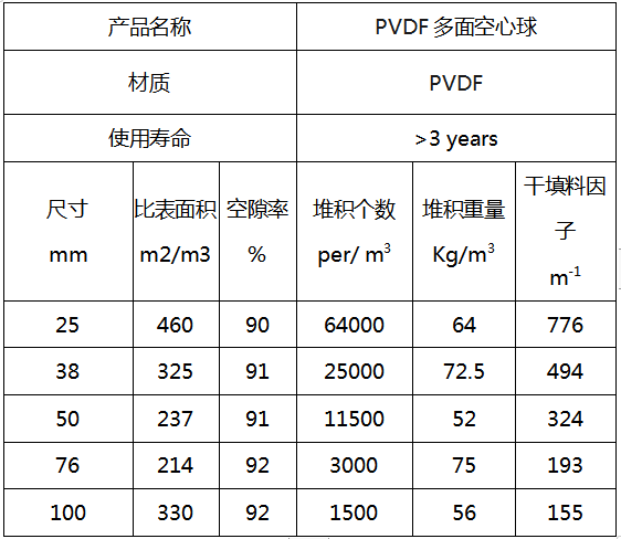 多面空心球填料參數(shù)