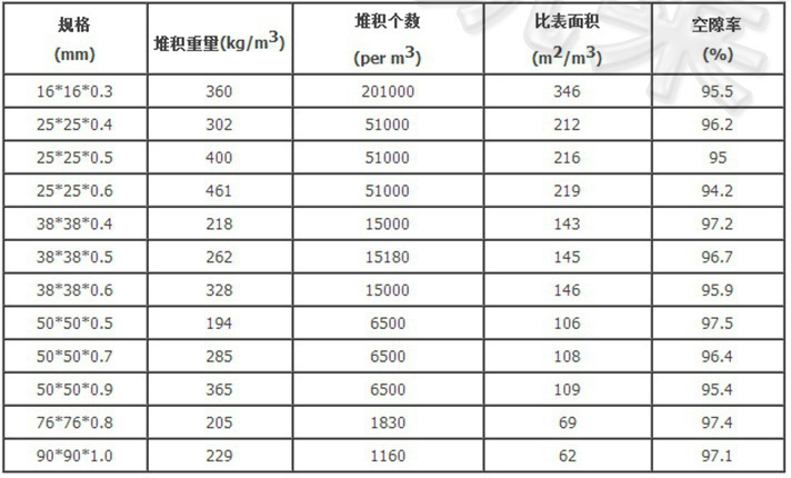 金屬鮑爾環(huán)的特性參數(shù)