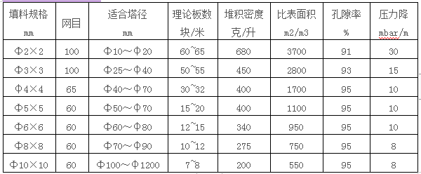 西塔環(huán)填料理論塔板數(shù)