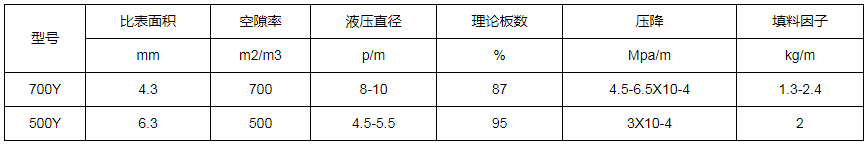 金屬絲網波紋填料直徑參數