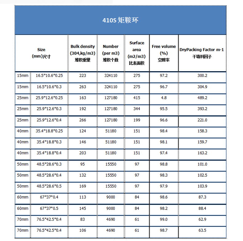 410S矩鞍環(huán)填料規(guī)格參數(shù)