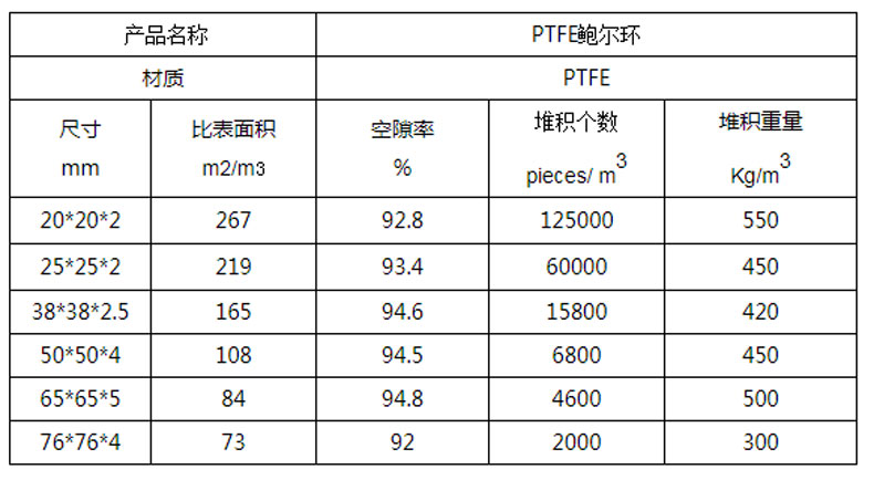 PTFE鮑爾環(huán)填料堆積密度參數(shù)