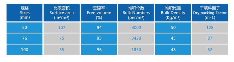 聚丙烯海爾環(huán)技術(shù)參數(shù)