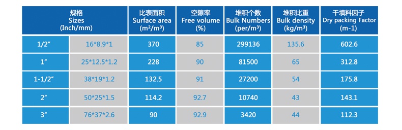 dn38聚丙烯階梯環(huán)填料特性參數