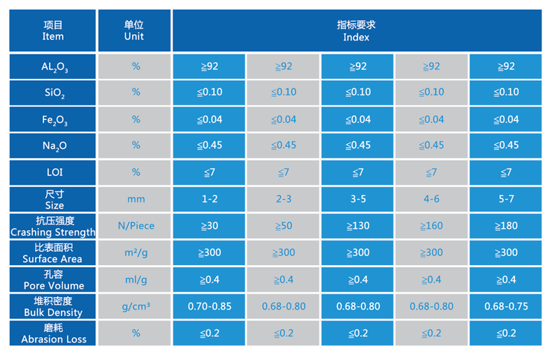 活性氧化鋁吸附劑規(guī)格參數(shù)